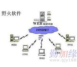 福建廈門中小企業(yè)管理軟件開(kāi)發(fā)專家——野火軟件工作室全解析